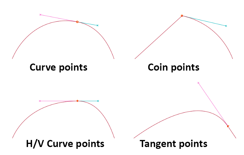 fontforge baseline